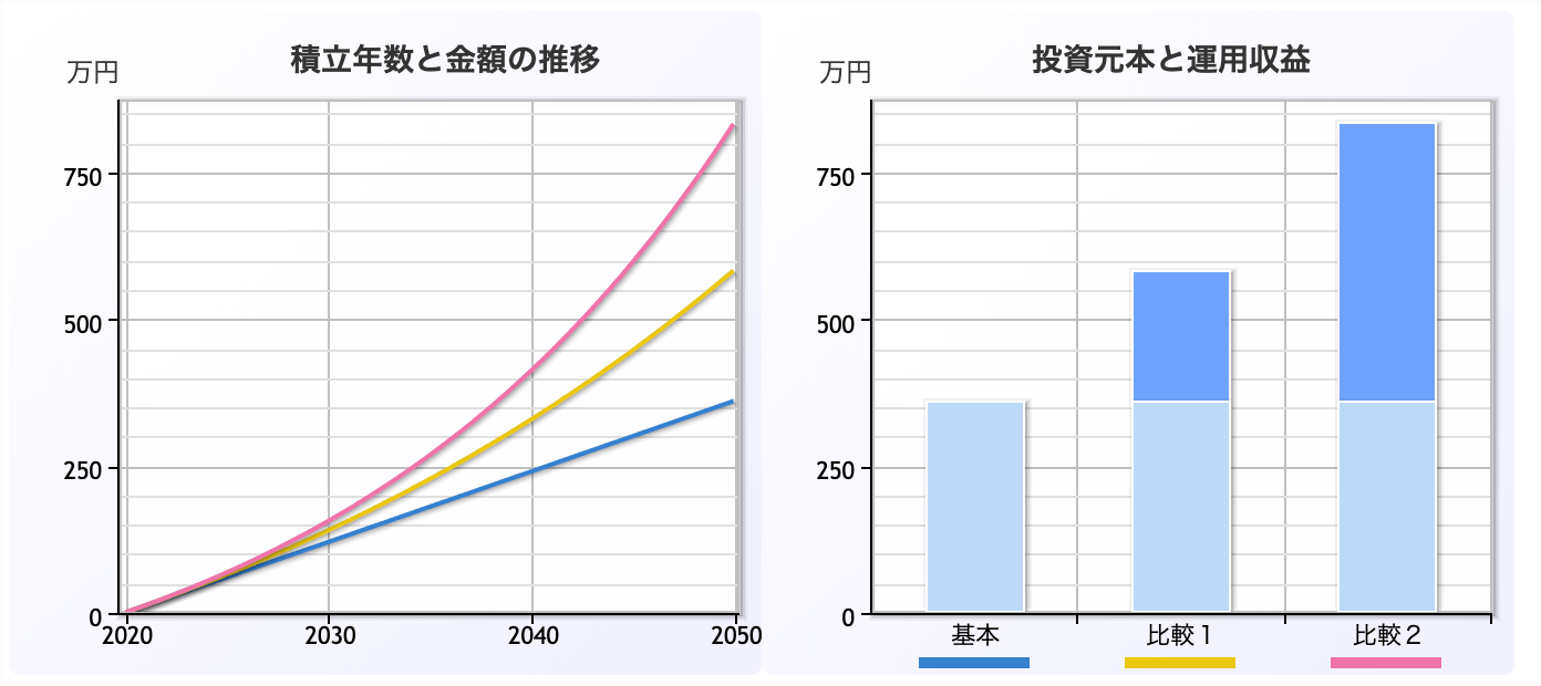 資産運用の役に立つ！おすすめシミュレーション５種類｜OL投資家・りょうこの投資note