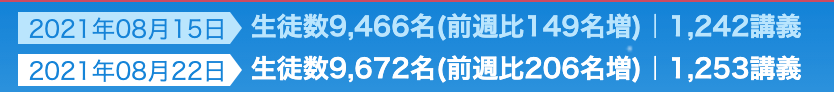 GFS生徒数・講義数