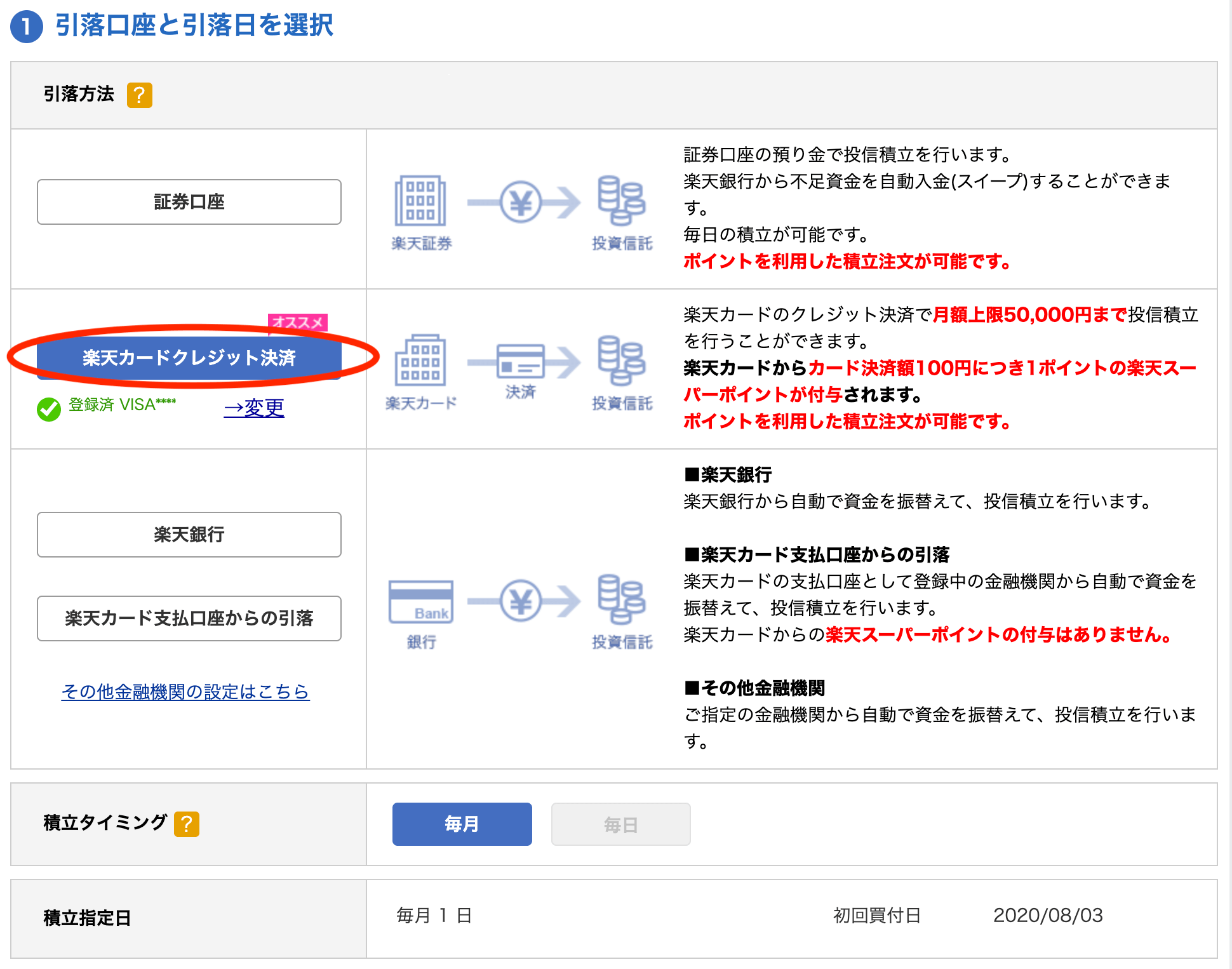 楽天証券つみたてnisa 支払方法を楽天カードクレジット決済へ変更する手順 Ol投資家 りょうこの投資note