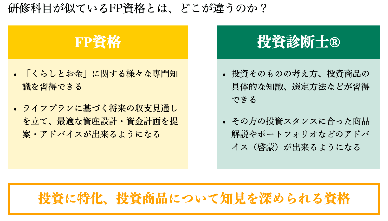 投資の勉強に役立つ資格20選の中からオススメ７つを紹介 Ol投資家 りょうこの投資note