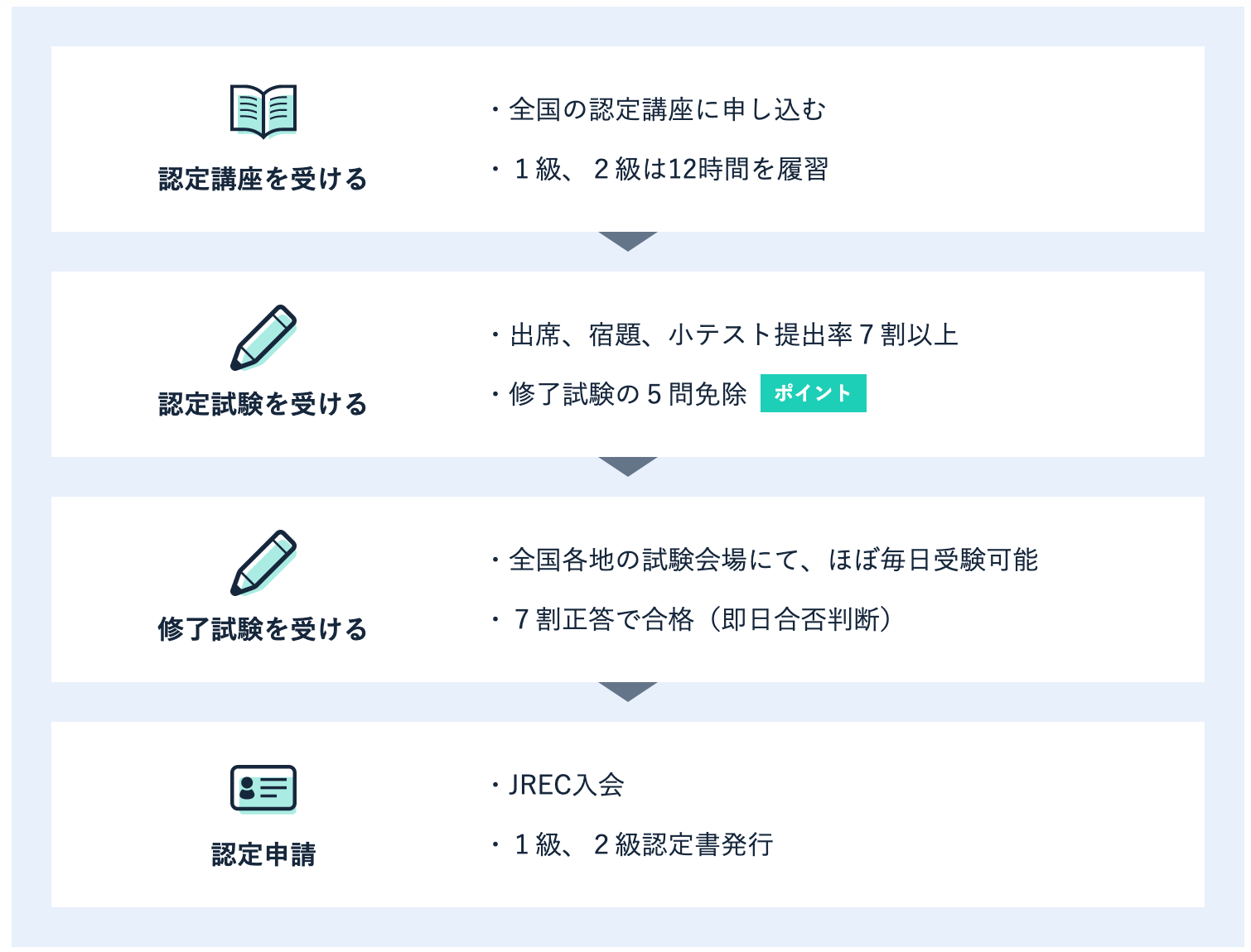 投資の勉強に役立つ資格20選の中からオススメ７つを紹介｜OL投資家・りょうこの投資note