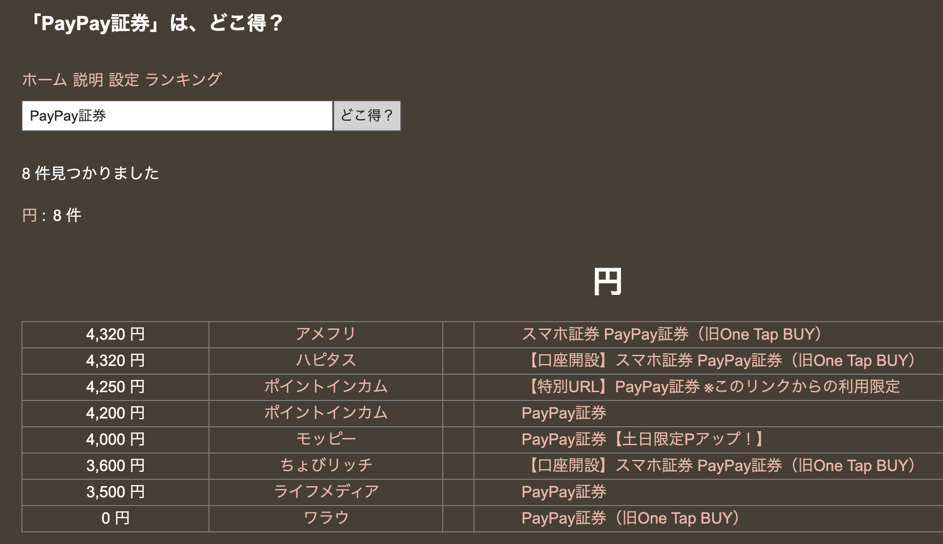 Paypay証券の口コミや評判は 実際に使って分かったメリット デメリット Ol投資家 りょうこの投資note Paypay証券の口コミや評判は 実際に使って分かったメリット デメリット Ol投資家 りょうこの投資note