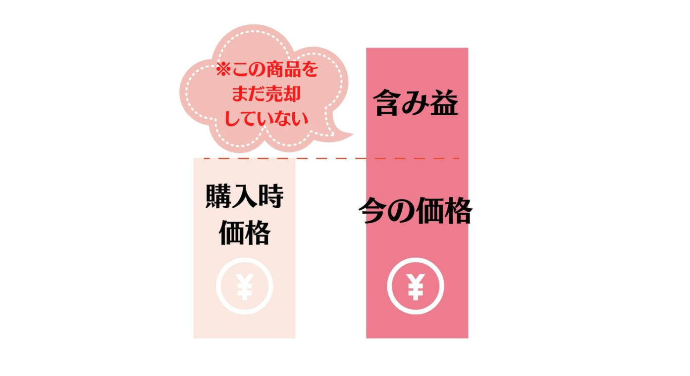 1分でわかる!含み益と含み損-損がでた場合の対処法もご紹介|OL投資家・りょうこの投資note
